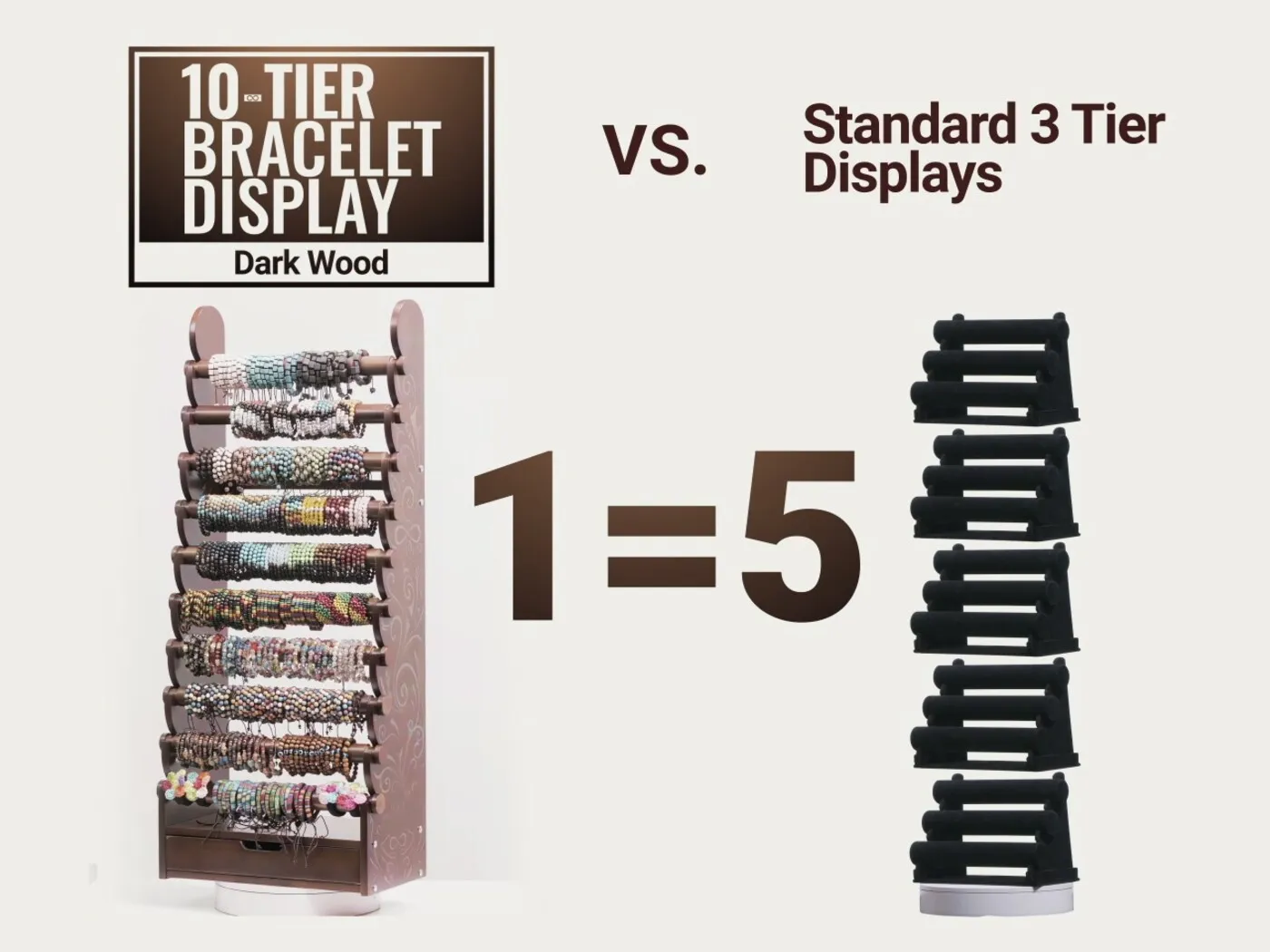 One 10-tier display shown beside five standard 3-tier displays, captioned one equals five